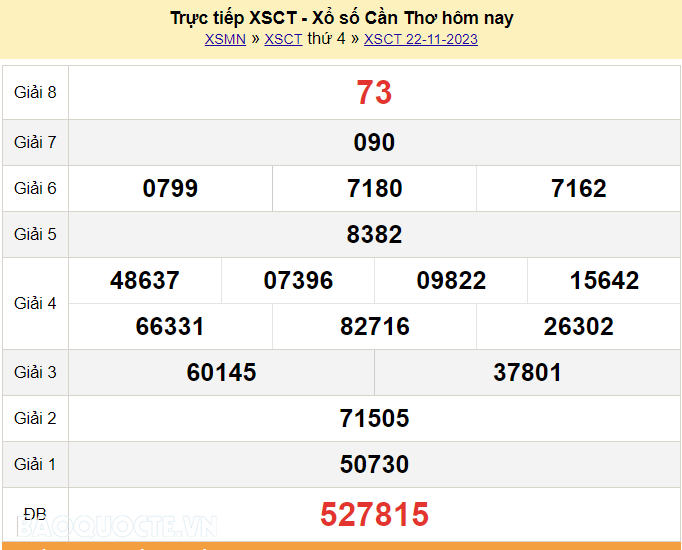 Lịch Mở Thưởng Xổ Số Cần Thơ